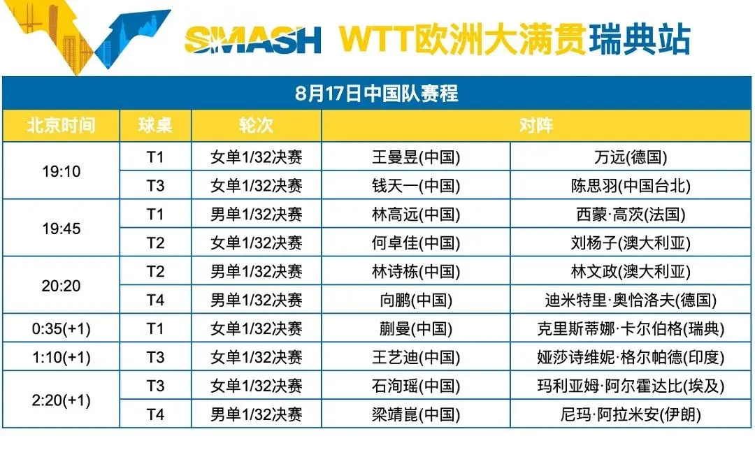 典站, 成为首位在, 首次与世界